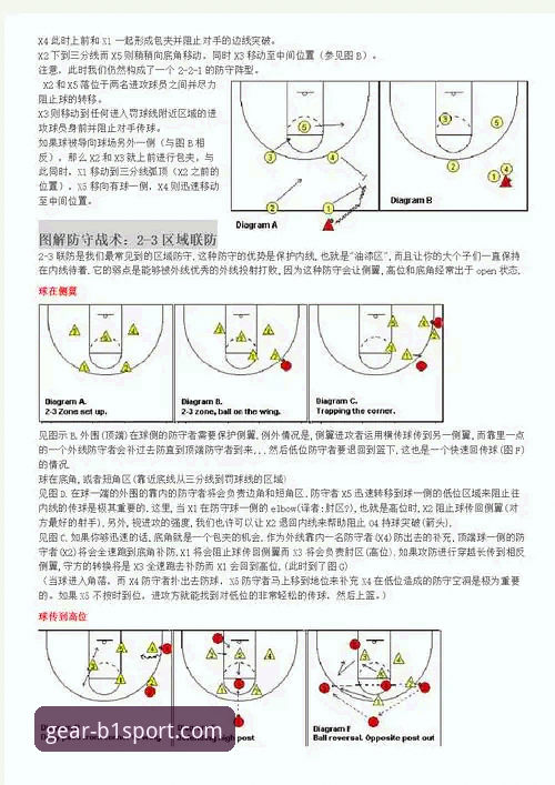 从火箭大胜看团队篮球：一场关于装备与战术协同的实用分析